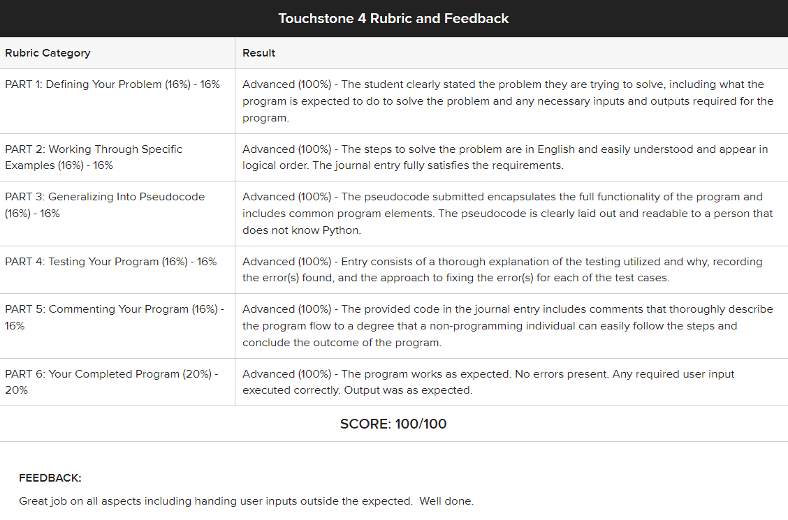 Final project results for Intro to Programming at Sophia